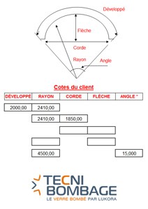 L'aide au calcul des cotes