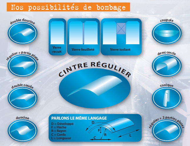 Les possibilités du bombage