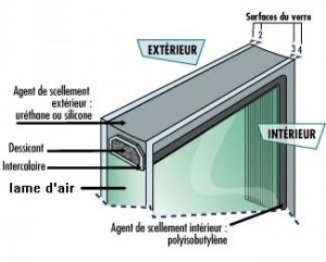 verre isolant